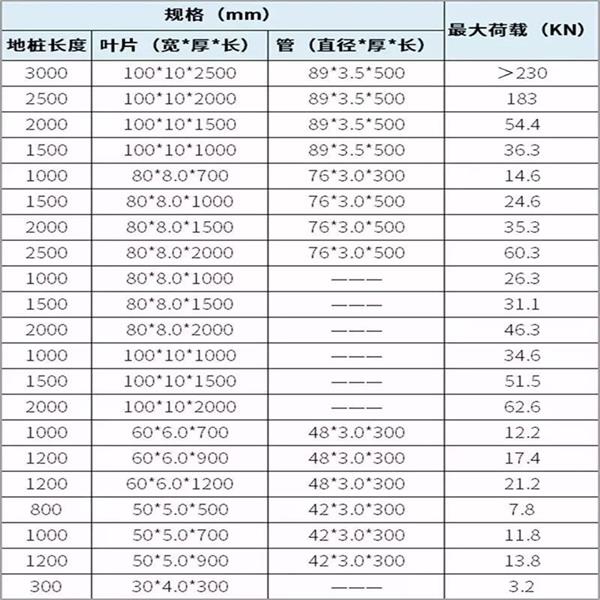 那曲螺旋地桩生产厂家产品规格尺寸