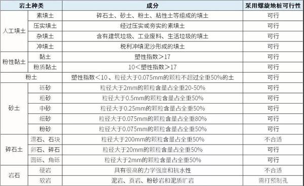 那曲螺旋地桩生产厂家产品适用环境